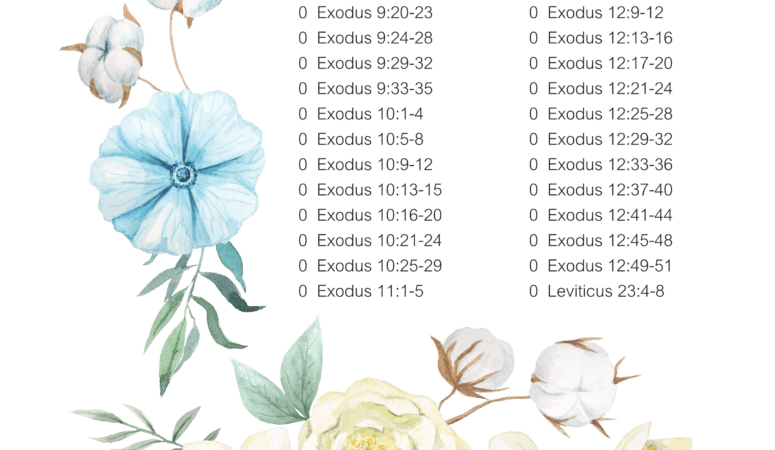 Continuing the Exodus story Scripture copywork